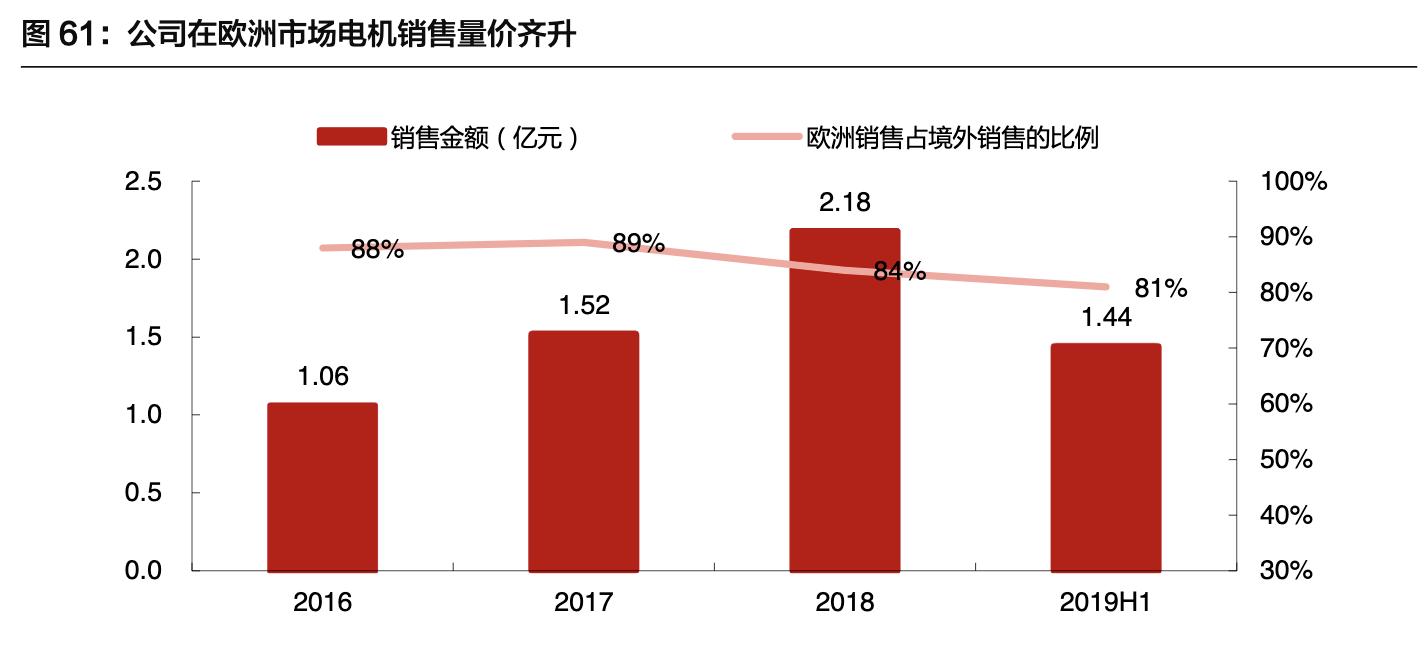 八方股份做电动车电机,八方股份电机销量