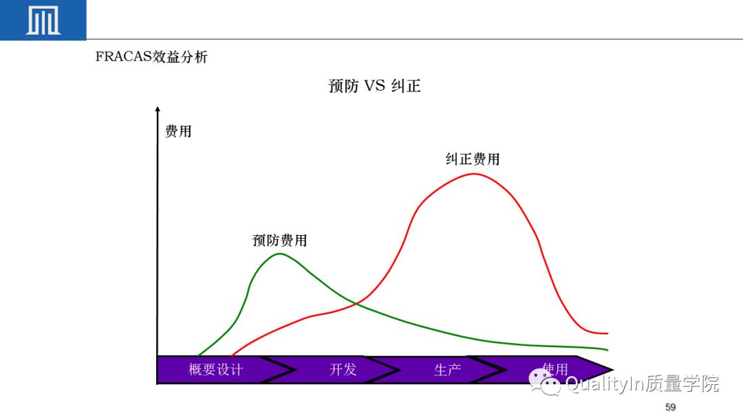 可靠性工程包括几性,你敢回答吗?