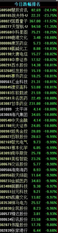 每日盯盘适合的股票战法,抓住牛股买卖点的方法