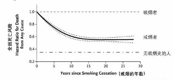 国家机构推荐，医学试验打脸：*子烟电**到底能不能帮助戒烟？