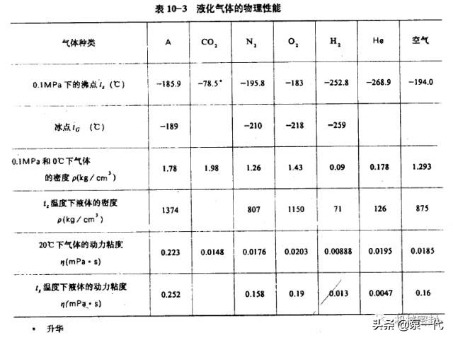 「干货」高温，高压，高速，低温等特殊机封介绍