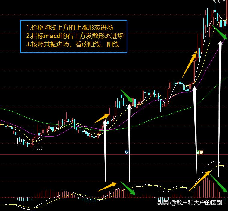 股票精准选股方法,股票选股基本方法