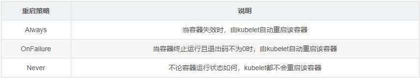 第6课课堂笔记,kubernetes教程第9讲