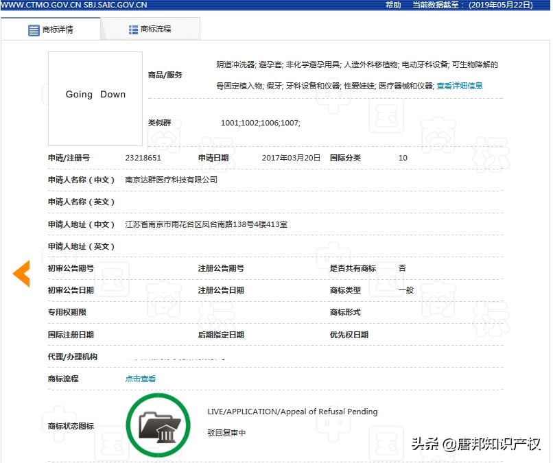 goingdown是什么梗,goingdown产品