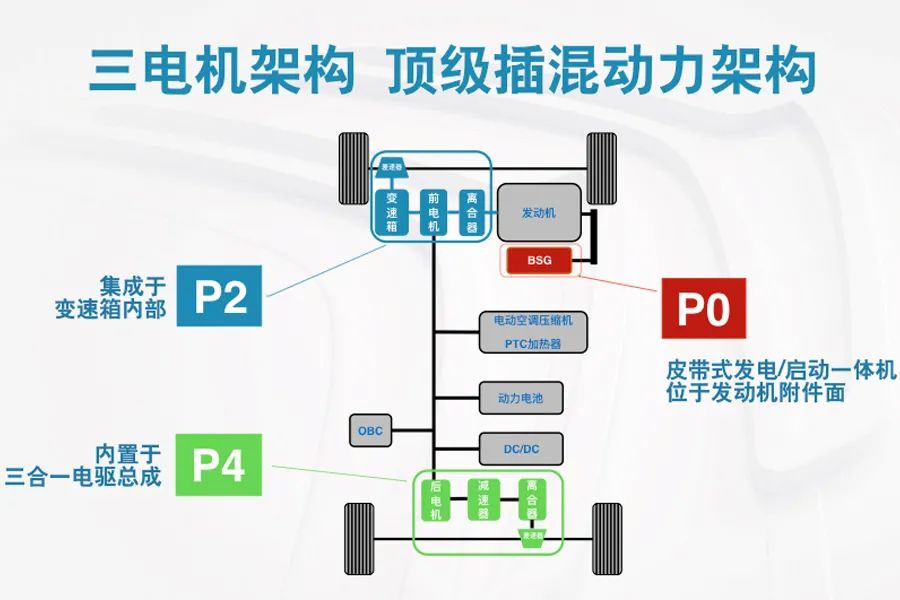 天逸混动试驾,雪铁龙天逸实测