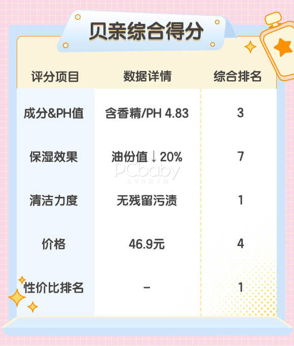 公认最好的十款沐浴露儿童,沐浴露宝宝测评