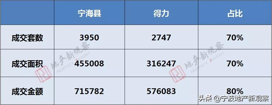 宁海怪象，得力一家独大，对当地楼市有怎样的影响？