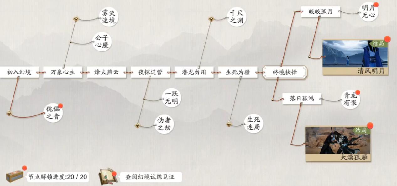天刀手游免费时装获取方法,天刀手游免费选三套时装