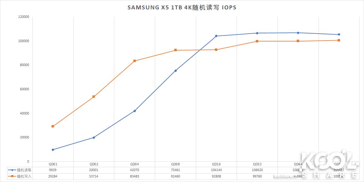 三星x5移动固态硬盘同级别的,samsungt5移动固态硬盘