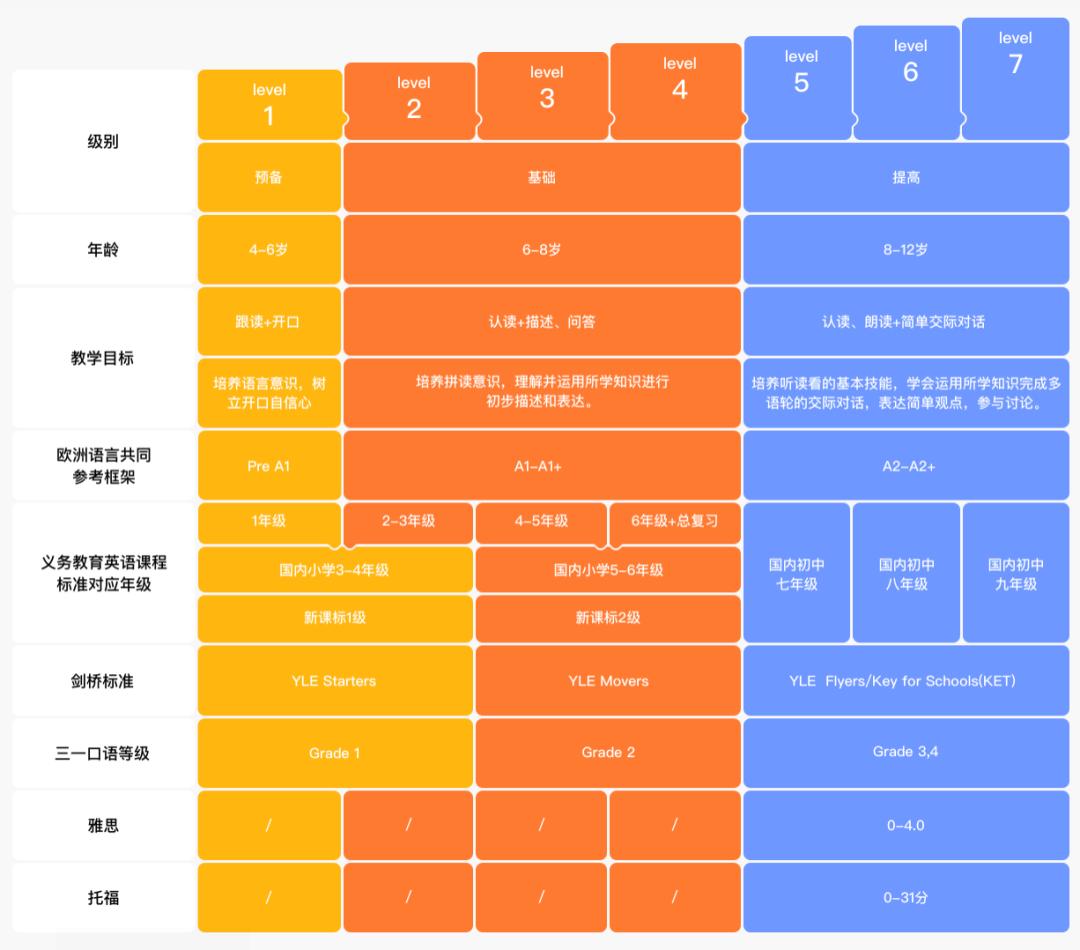 豌豆思维收购魔力耳朵了吗,豌豆思维被六一教育收购了吗