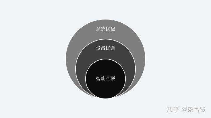 ppt一张图片和内容怎么做才高大上,ppt怎么把图片背景做成高大上