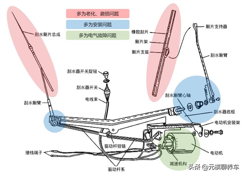 汽车玻璃雨刮刮不干净怎么解决,雨刮总有一块刮不干净怎么办