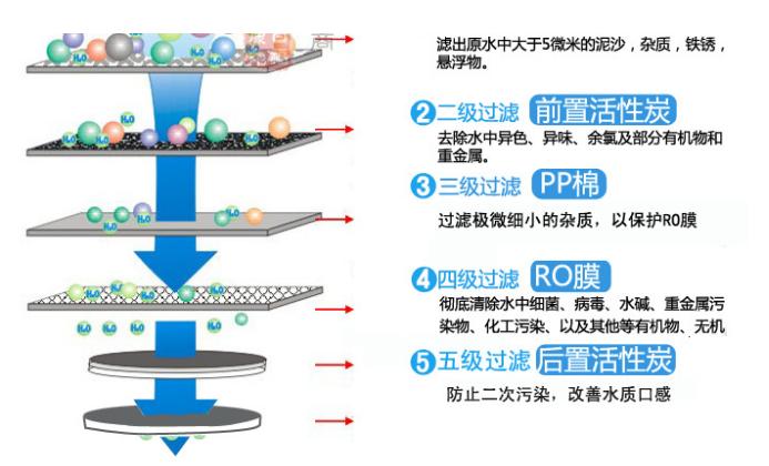 净水器真的能防骗吗,净水器净水是不是越纯越好