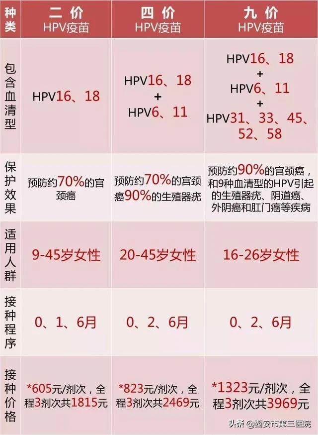 【早筛早防】宫颈癌离你到底有多近