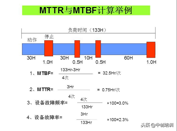 tpm全员生产维护指标是什么,tpm全员生产维护培训教材