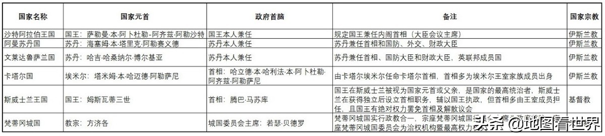 君主制还有哪些国家,哪些国家曾经是君主制