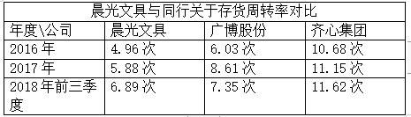 晨光文具背后的隐忧