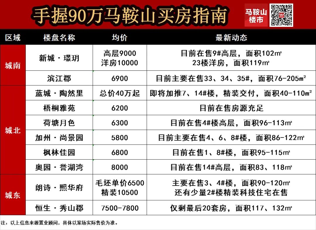 楼市价格暴涨的原因,未来五年马鞍山房价