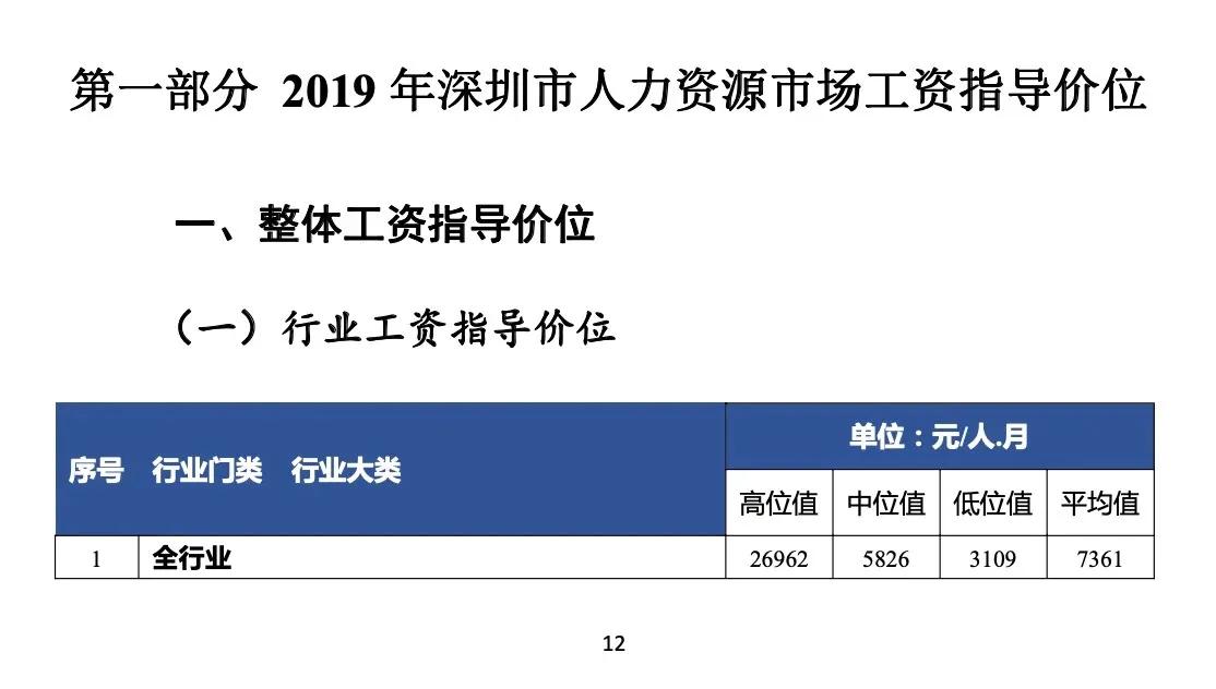 深圳正在做空自己