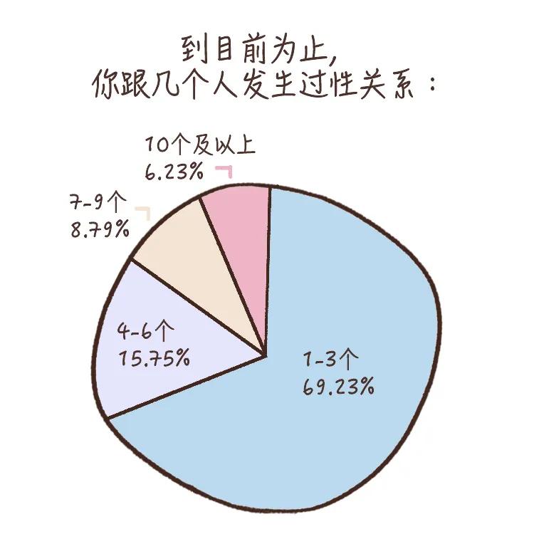 女性如何正确看待性心理,中年女性性心理学