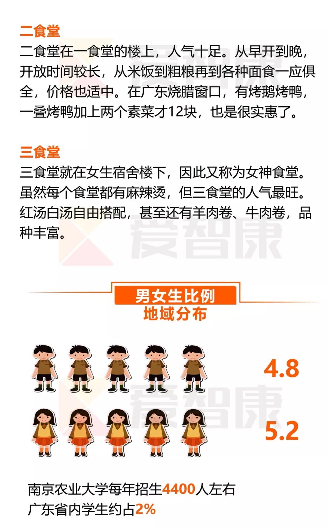 每日一校南京农业大学,每日一校南京医科大学