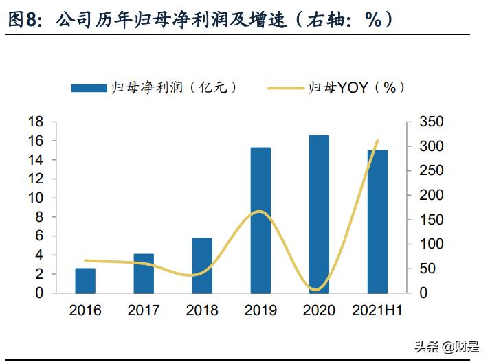 亿纬锂能在中国锂电行业排名,今天亿纬锂能最新分析