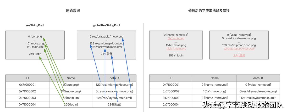 抖音合集优化教程,抖音视频常见优化