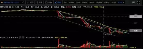 「盈利84%」精准提示做多,期货群免费带单等你加入!