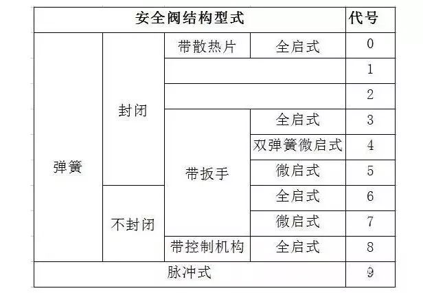 阀门的种类及型号表示方法图解,阀门型号及字母代号是什么