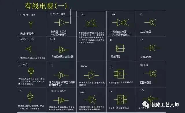 水电给排水图纸符号大全,水电排水图纸讲解