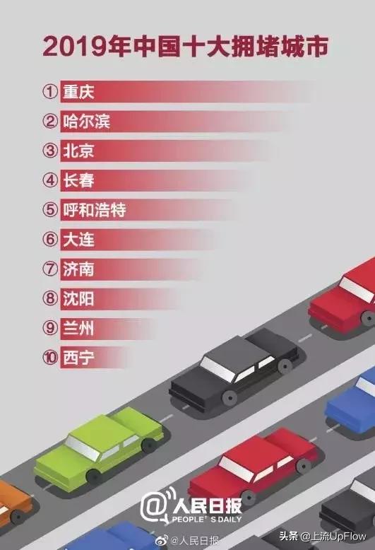 南北方堵车,南北方冬天到底谁更冷