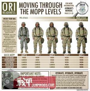 自制防毒面具的做法,自制猪嘴防毒面具