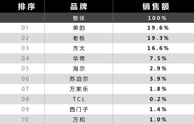抽油烟机是贵的好还是便宜的好,抽油烟机便宜和贵的差距