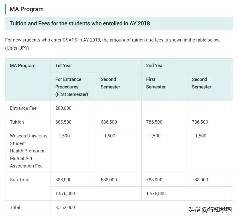 闲谈SGU|“水水”的早大亚太如今变成了“洪水猛兽”