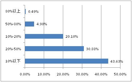 强心剂！苏州12家餐饮单位获准开放婚宴
