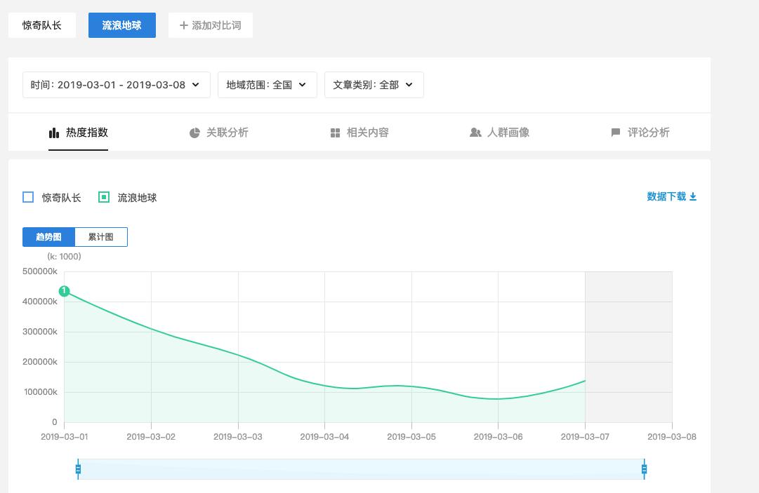 到底标题要怎么写推荐量才高呢,如何写标题才能提高推荐量