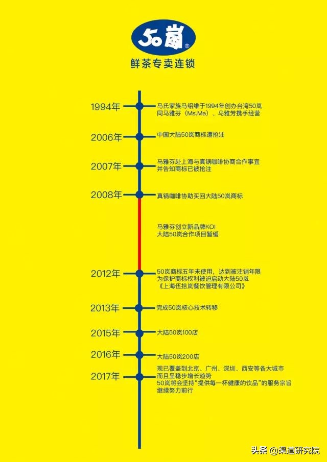 台湾和大陆差异50年,1958年台湾和大陆