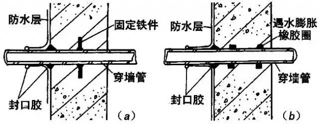 地下水池防水施工方案,地下防水工程施工技术