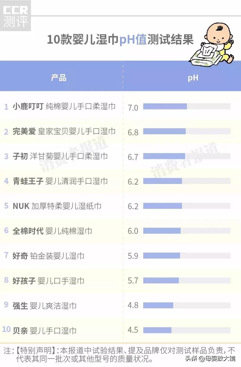新安怡和nuk湿巾哪个好,婴儿湿巾测评微量防腐剂