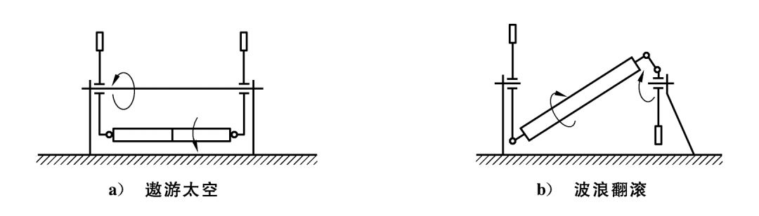 游乐设施检测标准,大型游乐设施安全规范2018新标准