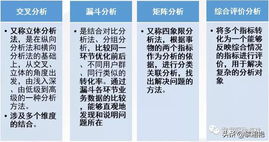 常用的数据分析方法和工具,常用的数据分析方法