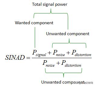 每天一个知识点：射频信噪比和信纳比