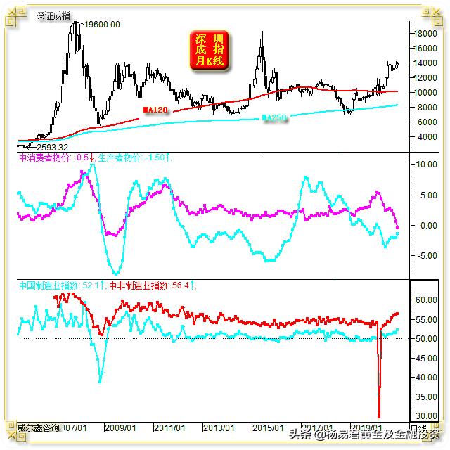 金银同步止跌反弹,金银回调最新利好