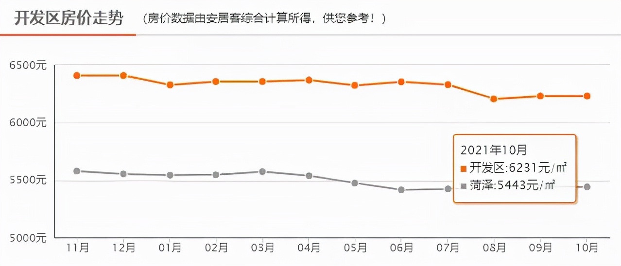 菏泽成武房价2021多少钱一平,菏泽中山路亿联时代奥城房价多少