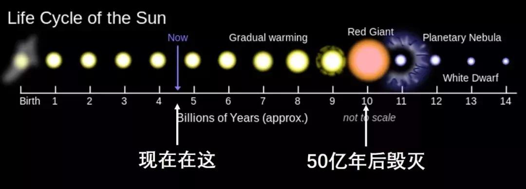 流浪地球十个细思极恐的细节2,红警流浪地球卡bug