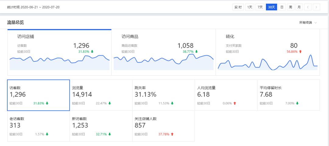 翡翠店最有效的促销方式,翡翠店铺开店流程