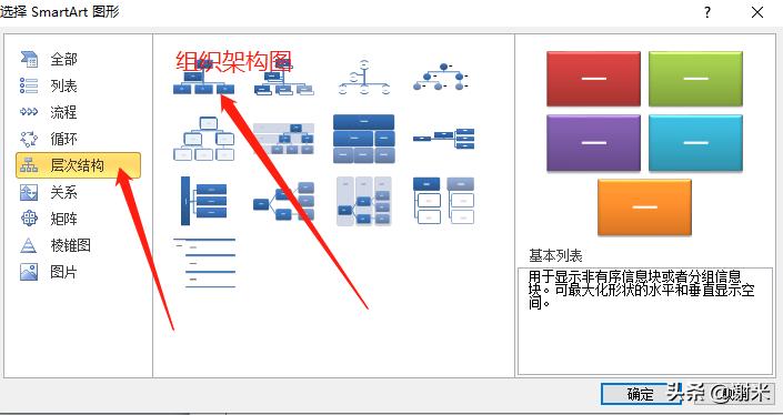 组织架构图的作用和用途,组织架构图用什么来做