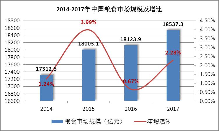 中国粮油加工产业布局,中国三大粮油食品加工产业集群