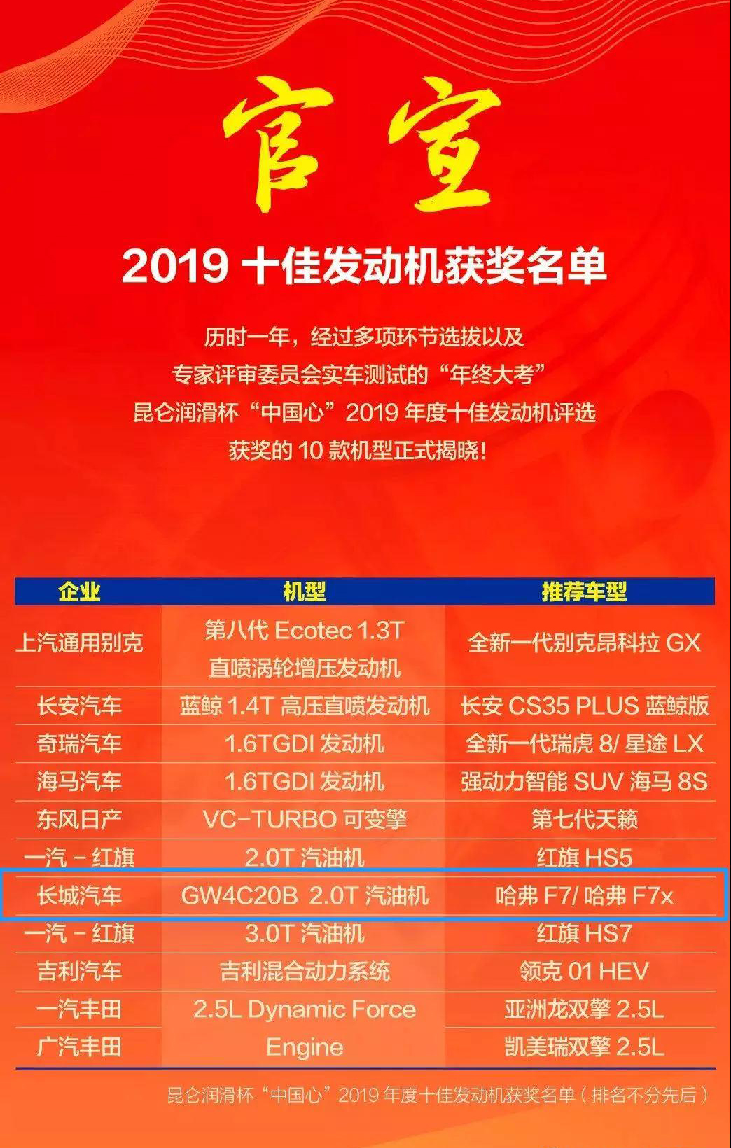 蜂巢易创第三代hy4c20c发动机,再添新荣誉