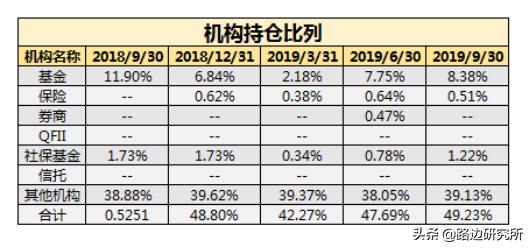 团队分享之浪潮信息